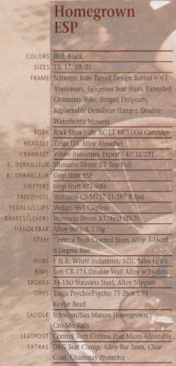 1996 homegrown esp specs