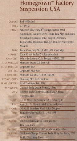 1996 homegrown factory suspension usa specs