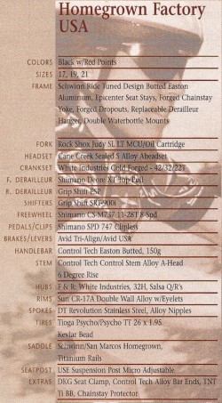 1996 homegrown factory usa specs