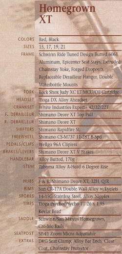 1996 homegrown xt specs