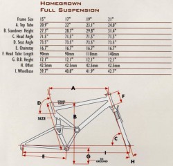 1997 HG FS Geometry
