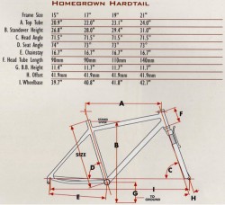 1997 HG Hardtail Geometry