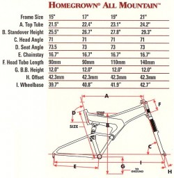 1998 HG All MTN Geo