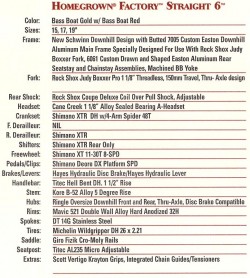 1998 HG Straight 6 Specs