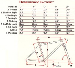 1998 hg factory geo