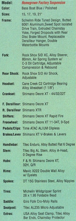 1999 hg factory fs specs