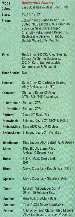 1999 hg factory specs
