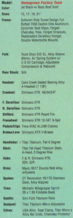 1999 hg factory team specs
