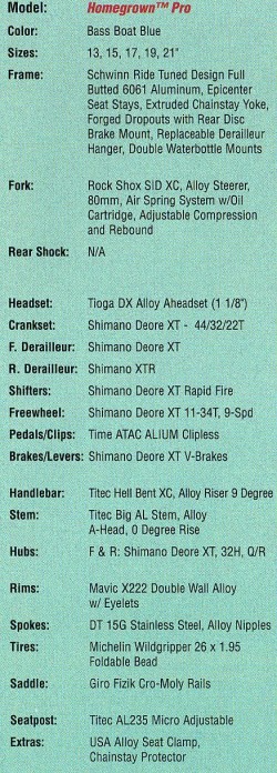 1999 hg pro specs