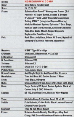 2001 hg comp specs