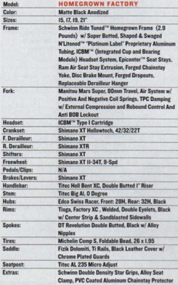 2001 hg factory specs